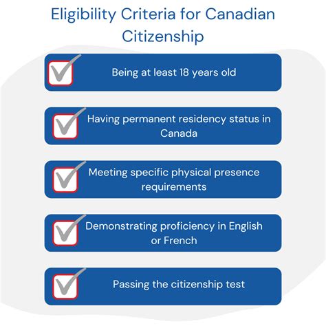 canada entry requirements for us citizens.